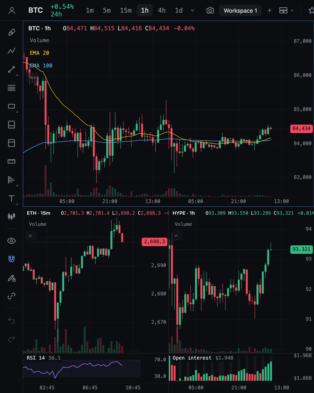 Crayon with three charts: Bitcoin with two moving averages, Ether with RSI, and HYPE with open interest
