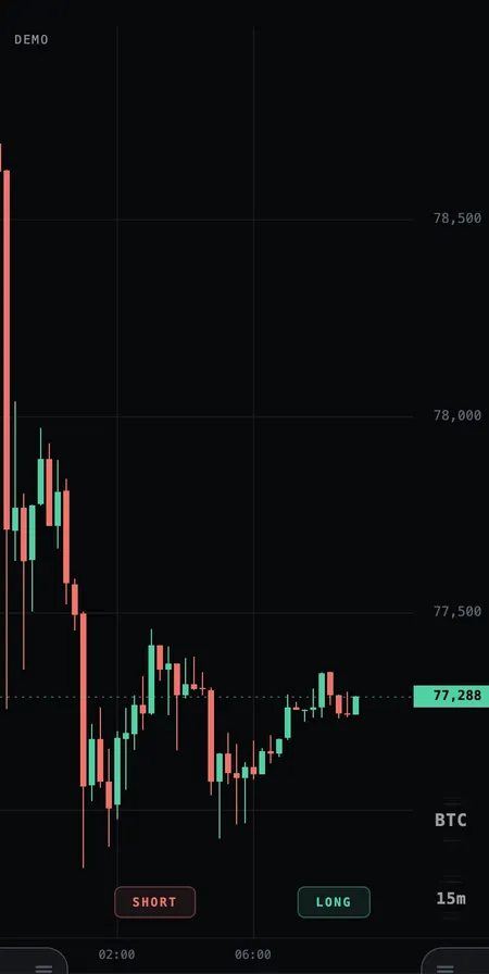 Swiper on a phone: a market order being placed from the chart